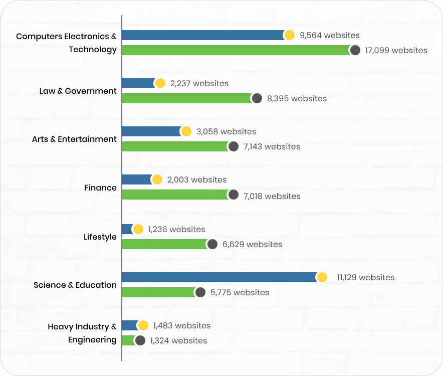 Nodejs Python development graph
