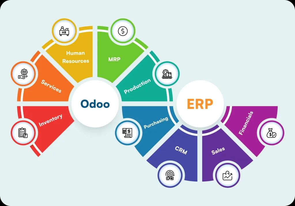 Odoo ERP overview