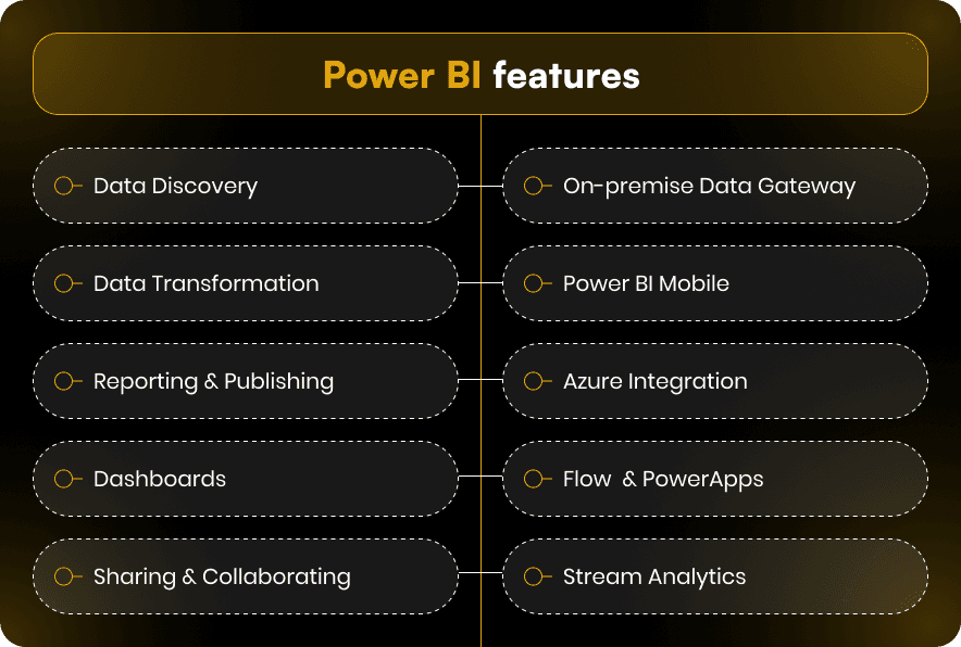 Power BI features