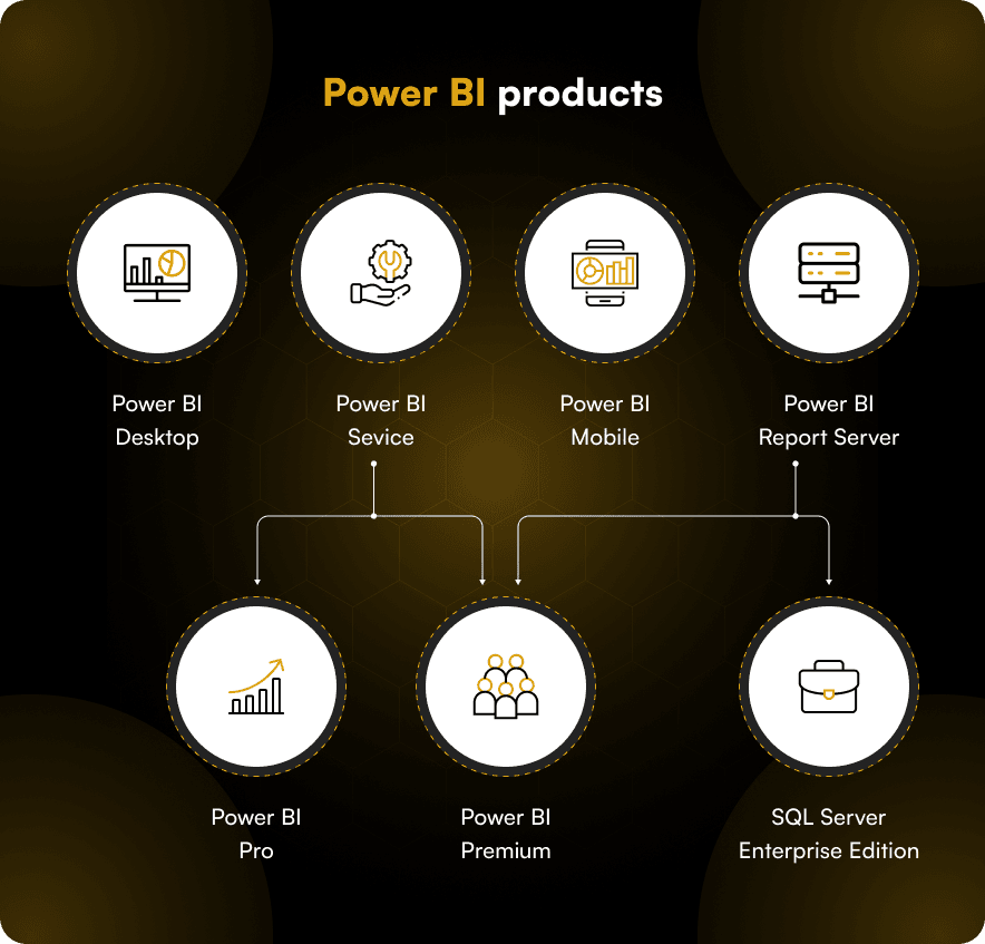 Power BI products