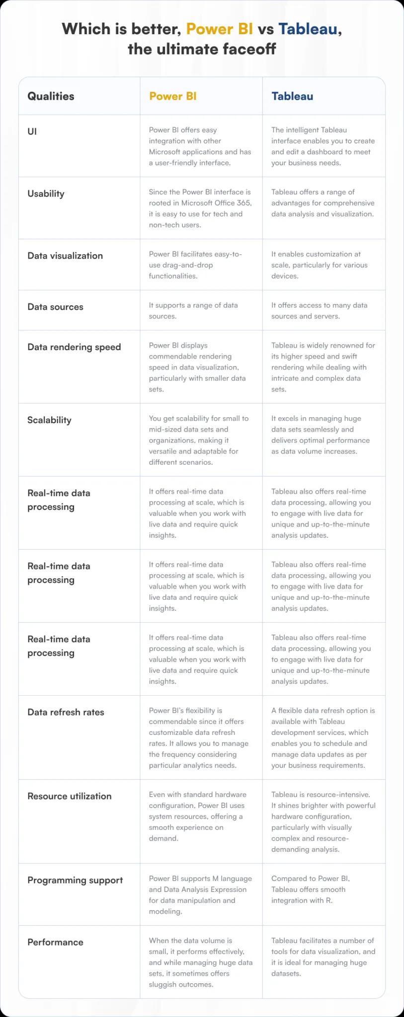 Power BI versus Tableau ultimate comparison