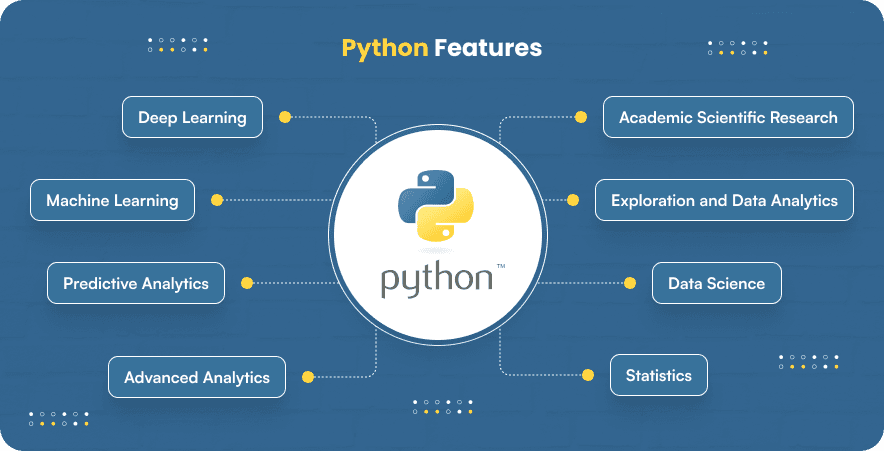 Python Features
