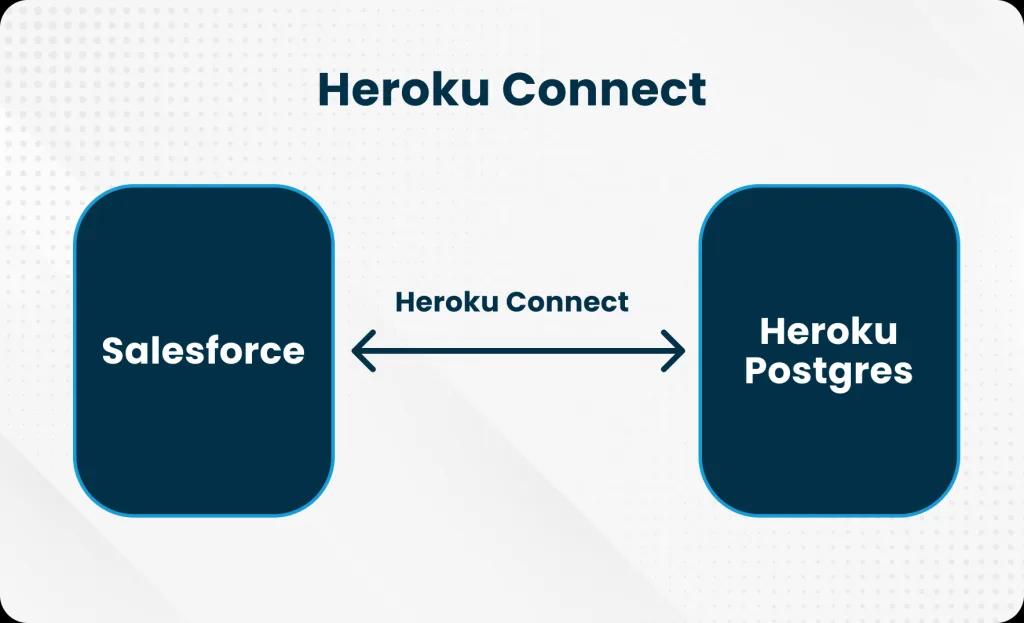 Salesforce Heroku Connect integration