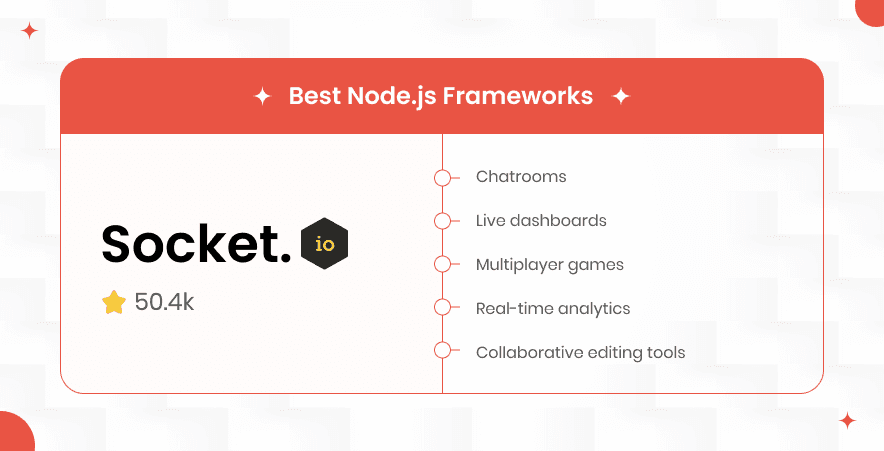 Socket.io