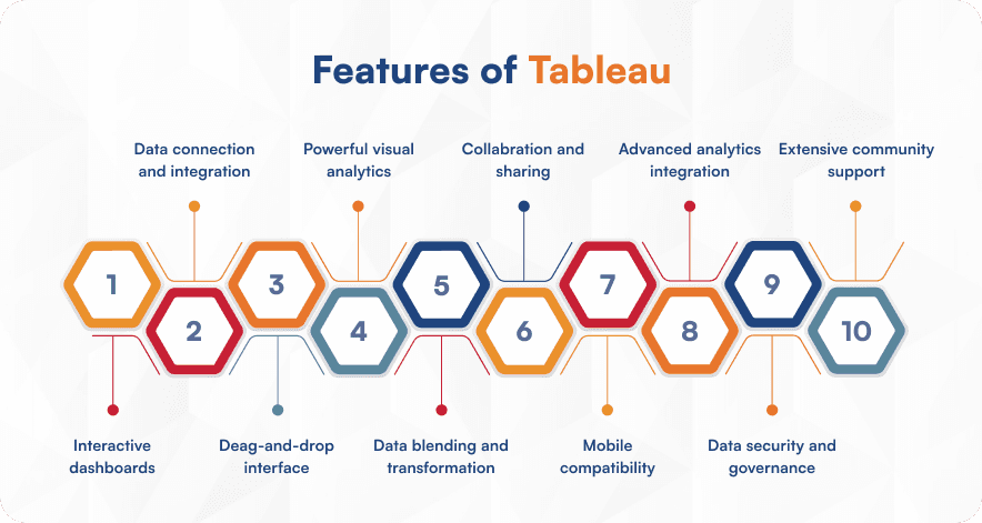 Tableau features
