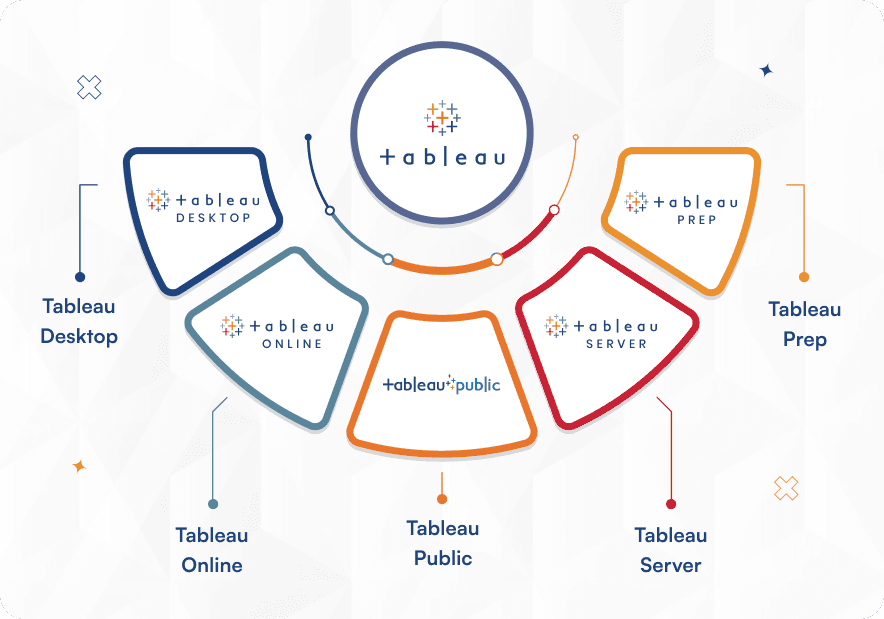 Tableau products and report server