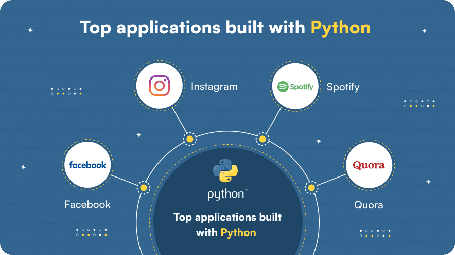 Top applications built with Python┬á