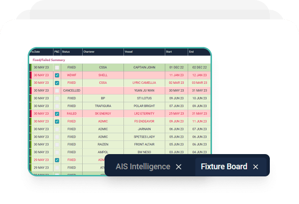 Fixture Board Management