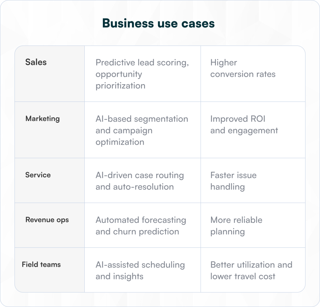 Business use cases for Salesforce AI decision engines