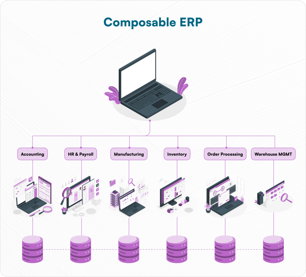 Composable ERP architecture