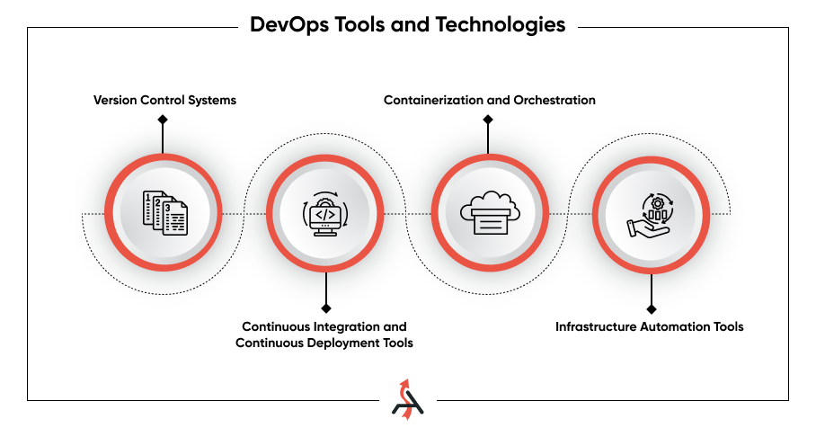 How DevOps development companies streamline operations