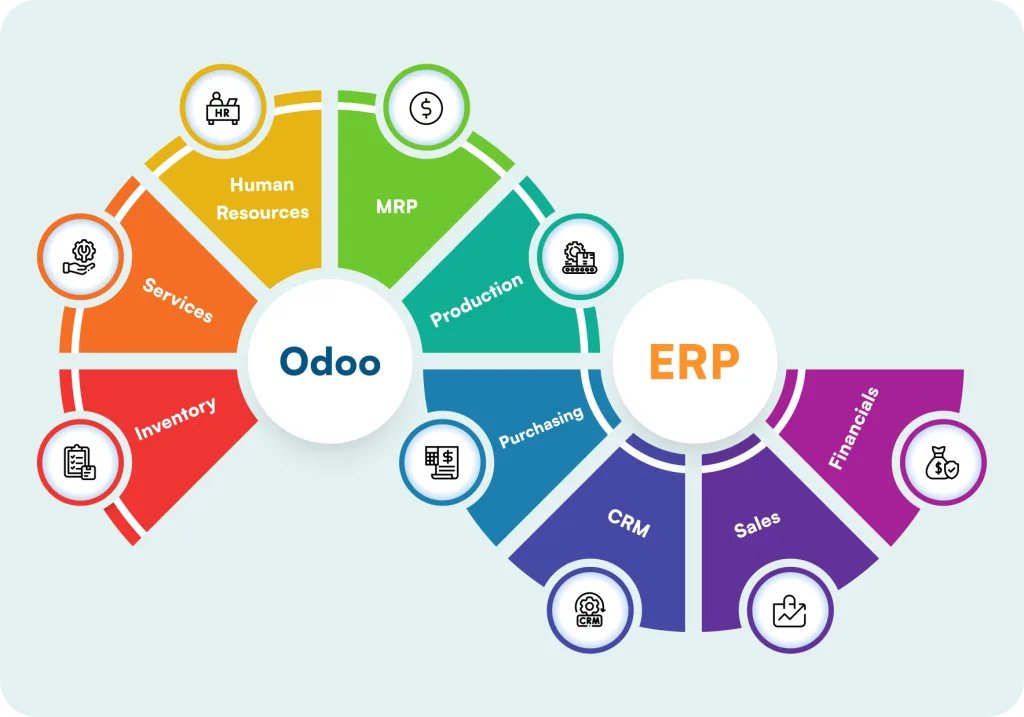 Odoo ERP overview