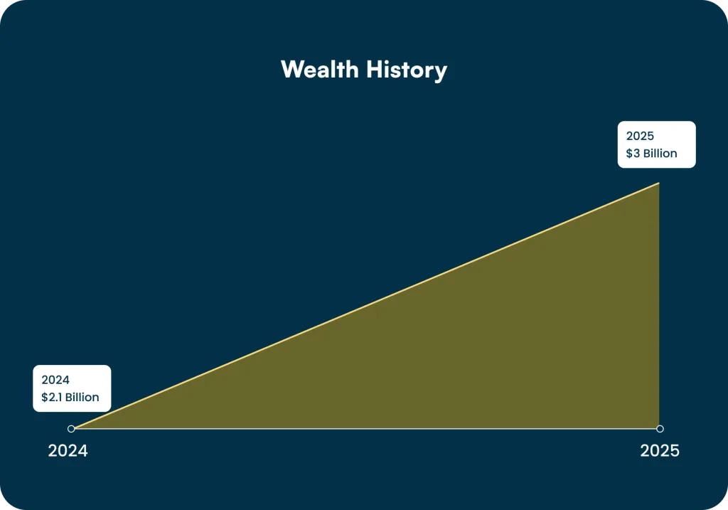 Odoo wealth history