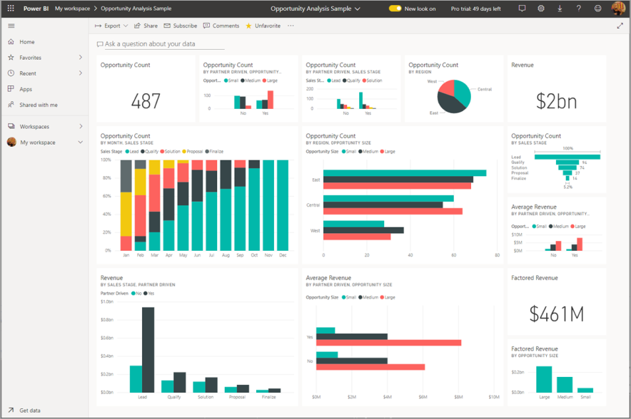 Dashboard in the Power BI service