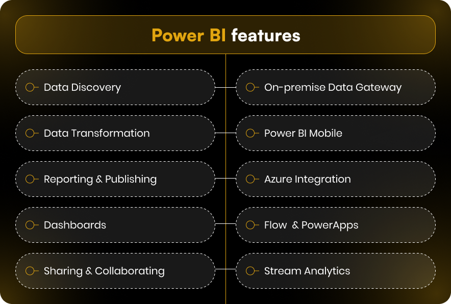 Power BI features