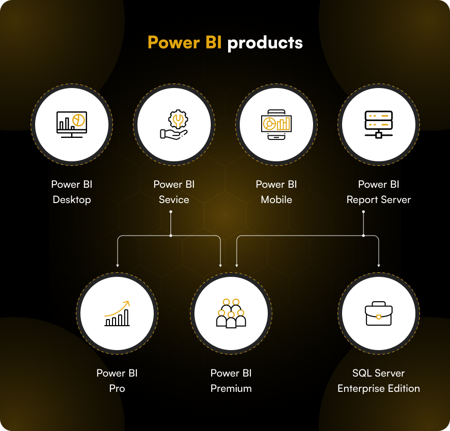 Power BI products