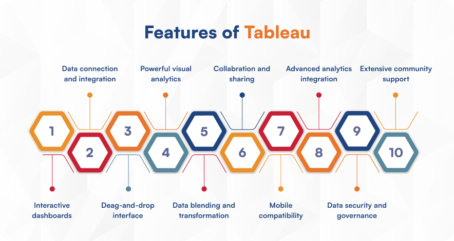 Tableau features
