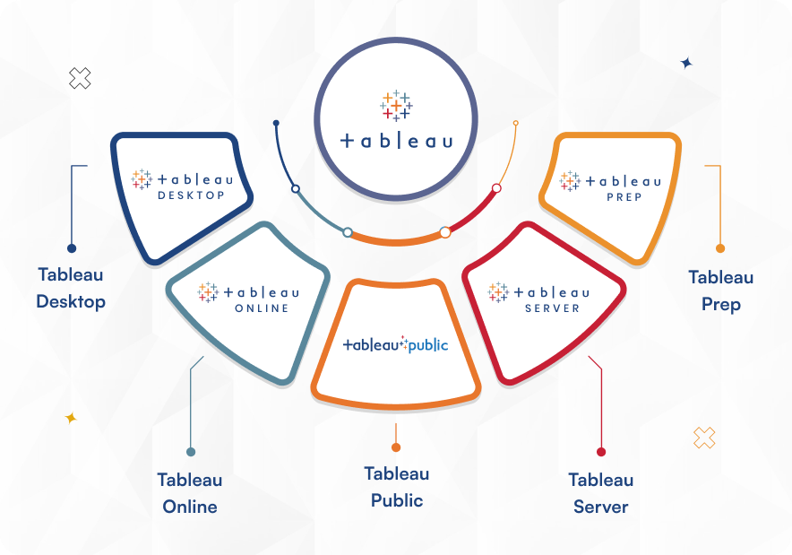 Tableau products and report server