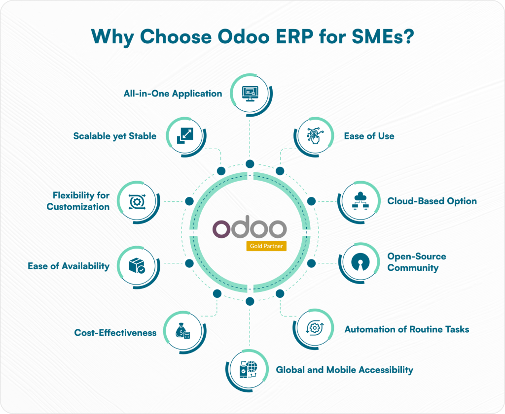 Why choose Odoo ERP for SMEs