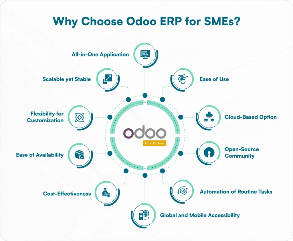 Why choose Odoo ERP for SMEs